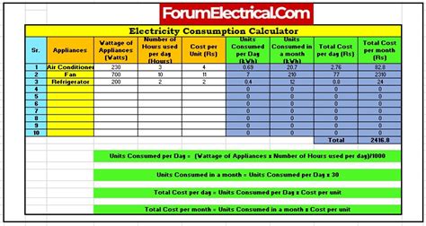 cnc machine electricity usage|cnc machine power consumption calculator.